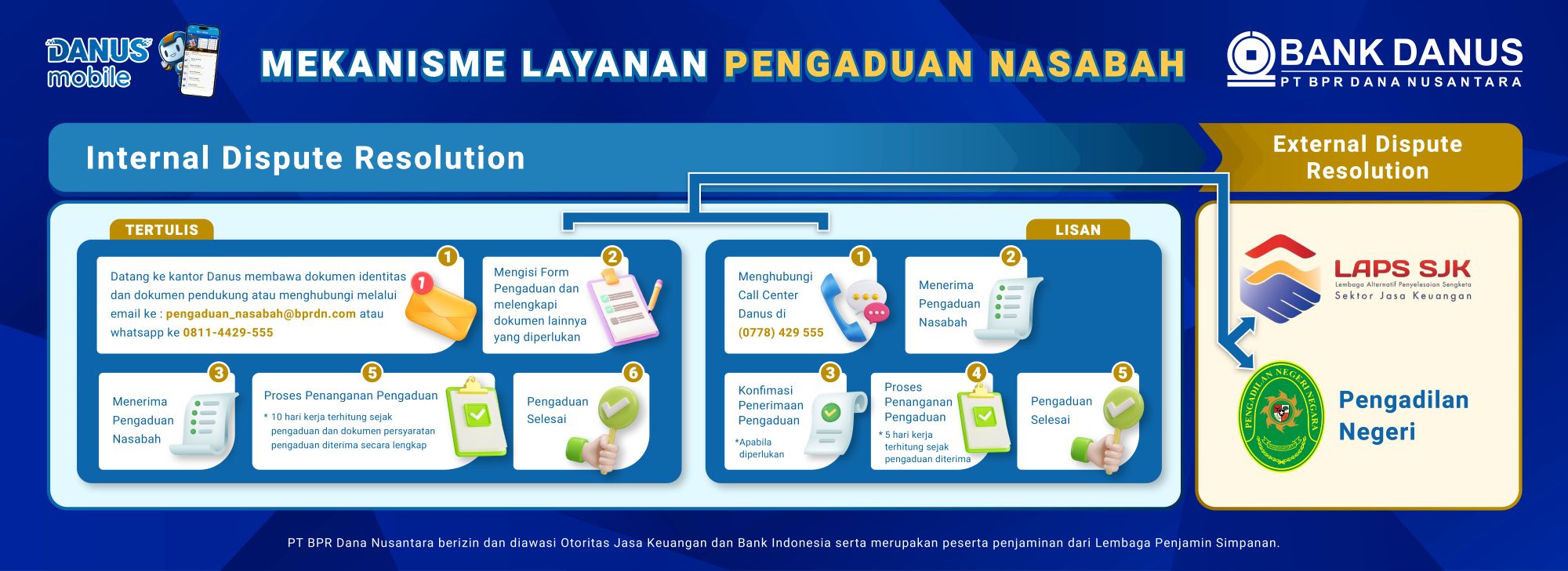 BPR Danus Mekanisme layanan pengaduan nasabah